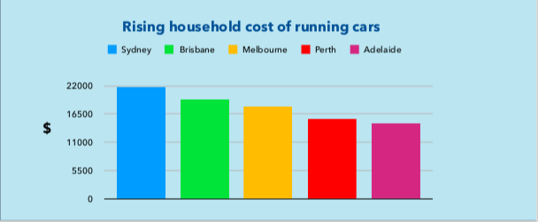 Source: Australia Automobile Association